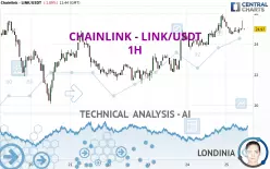 CHAINLINK - LINK/USDT - 1H