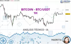 BITCOIN - BTC/USDT - 1H