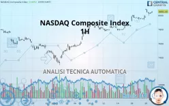 NASDAQ COMPOSITE INDEX - 1H