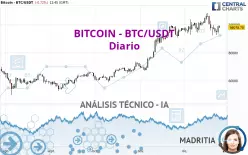 BITCOIN - BTC/USDT - Diario