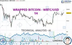 WRAPPED BITCOIN - WBTC/USD - 1H