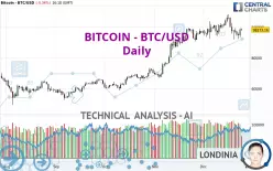 BITCOIN - BTC/USD - Daily