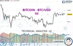 BITCOIN - BTC/USD - 1H