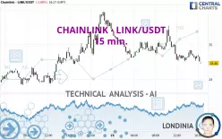 CHAINLINK - LINK/USDT - 15 min.