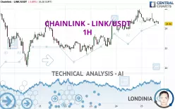 CHAINLINK - LINK/USDT - 1H