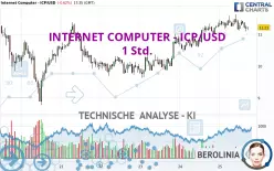 INTERNET COMPUTER - ICP/USD - 1 Std.