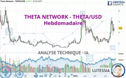 THETA NETWORK - THETA/USD - Wekelijks