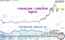 CHAINLINK - LINK/EUR - Täglich