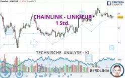 CHAINLINK - LINK/EUR - 1 Std.