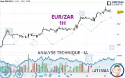 EUR/ZAR - 1H