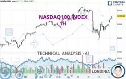 NASDAQ100 INDEX - 1H