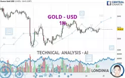 GOLD - USD - 1H