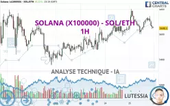 SOLANA (X100000) - SOL/ETH - 1H