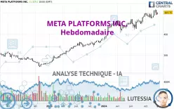 META PLATFORMS INC. - Hebdomadaire