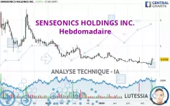 SENSEONICS HOLDINGS INC. - Hebdomadaire