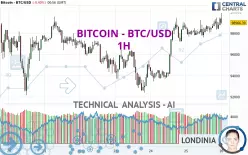 BITCOIN - BTC/USD - 1H