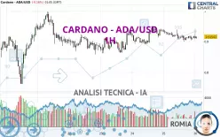 CARDANO - ADA/USD - 1H