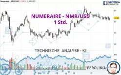 NUMERAIRE - NMR/USD - 1 Std.