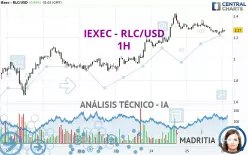 IEXEC - RLC/USD - 1H