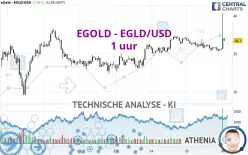 MULTIVERSX - EGLD/USD - 1 uur