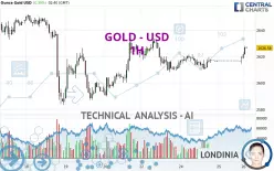 GOLD - USD - 1H