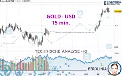 GOLD - USD - 15 min.