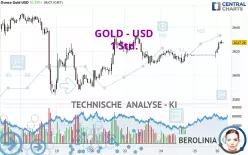 GOLD - USD - 1H