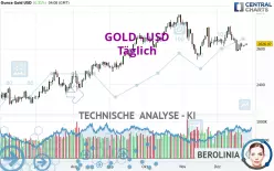 GOLD - USD - Täglich