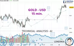 GOLD - USD - 15 min.