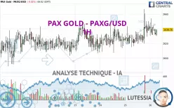 PAX GOLD - PAXG/USD - 1H