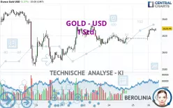 GOLD - USD - 1H