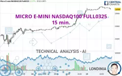 MICRO E-MINI NASDAQ100 FULL0325 - 15 min.