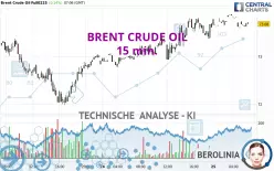 BRENT CRUDE OIL - 15 min.