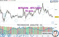 BITCOIN - BTC/USD - 15 min.