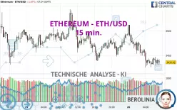 ETHEREUM - ETH/USD - 15 min.