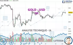 GOLD - USD - 1H