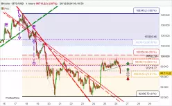 BITCOIN - BTC/USD - 1 Std.