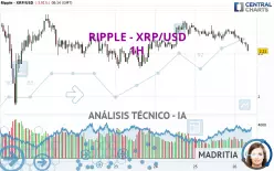 RIPPLE - XRP/USD - 1H