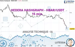 HEDERA HASHGRAPH - HBAR/USDT - 15 min.