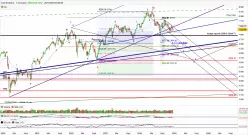 CAC40 INDEX - Hebdomadaire