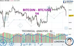 BITCOIN - BTC/USD - 1H