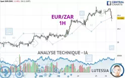 EUR/ZAR - 1H