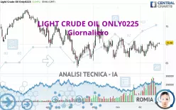 LIGHT CRUDE OIL ONLY0225 - Giornaliero