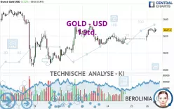 GOLD - USD - 1H