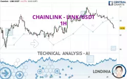 CHAINLINK - LINK/USDT - 1H