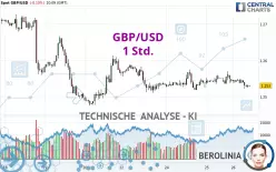 GBP/USD - 1 Std.