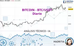 BITCOIN - BTC/USDT - Diario