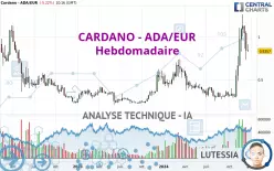 CARDANO - ADA/EUR - Hebdomadaire