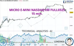 MICRO E-MINI NASDAQ100 FULL0325 - 15 min.