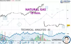 NATURAL GAS - 15 min.